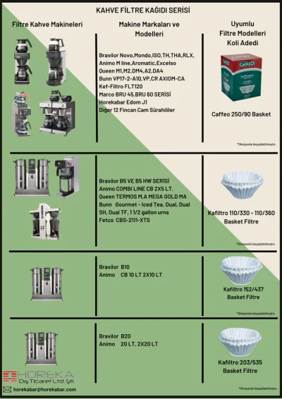 Horekabar Kafiltro 110/360 Filtre Kahve Kağıdı 500 Adet